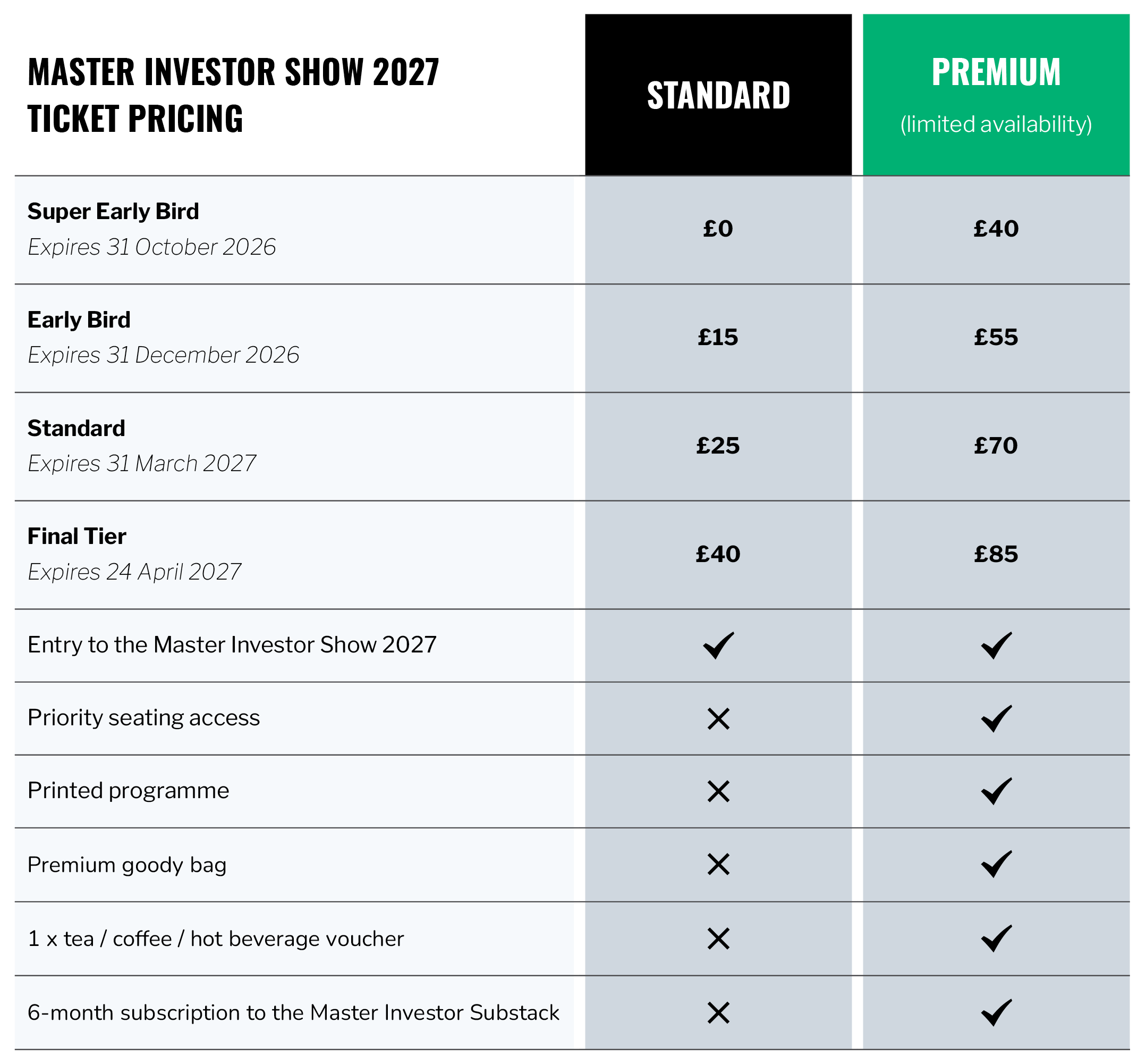 master investor show 2027 pricing table